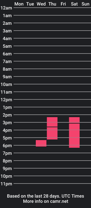 cam show schedule of mistresspaola39