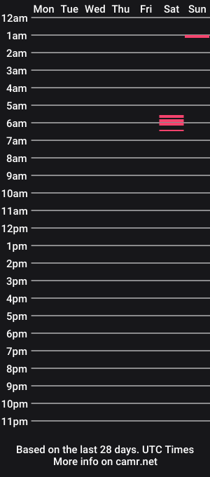 cam show schedule of mistressrosexxx