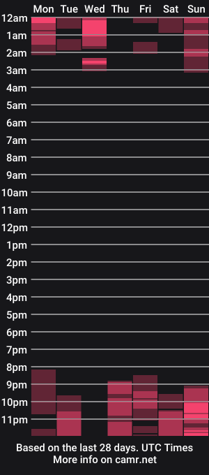 cam show schedule of mistresssaida