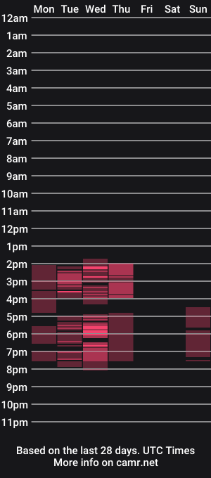 cam show schedule of mistresssandy