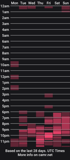 cam show schedule of mistresssofianyx