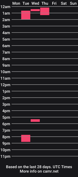 cam show schedule of mistressthrope