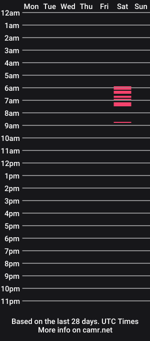 cam show schedule of mistresstiasissy