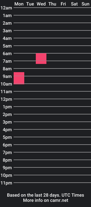 cam show schedule of mistresstryss