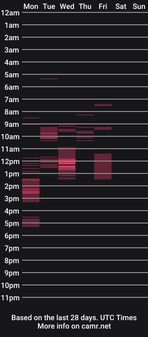 cam show schedule of mistressuniverse