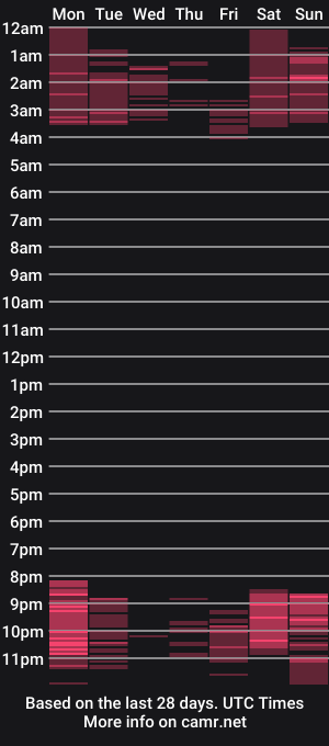 cam show schedule of mistresswanda