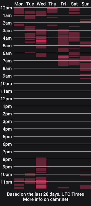 cam show schedule of mistressxxalice
