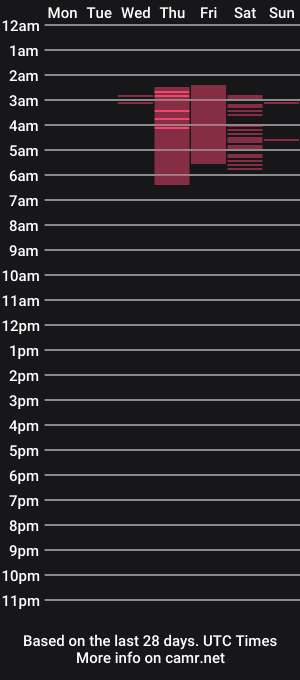 cam show schedule of misty_and_bear
