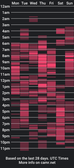 cam show schedule of misty_shee