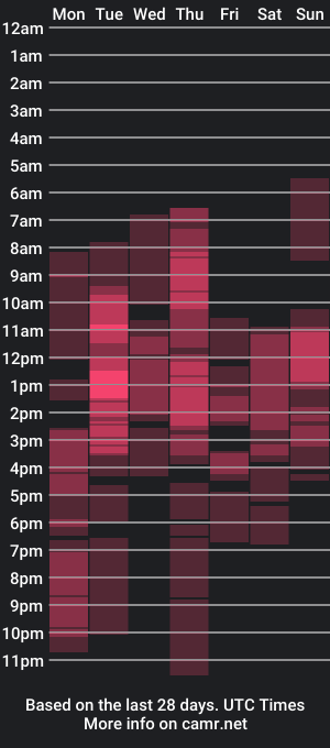 cam show schedule of mistycole