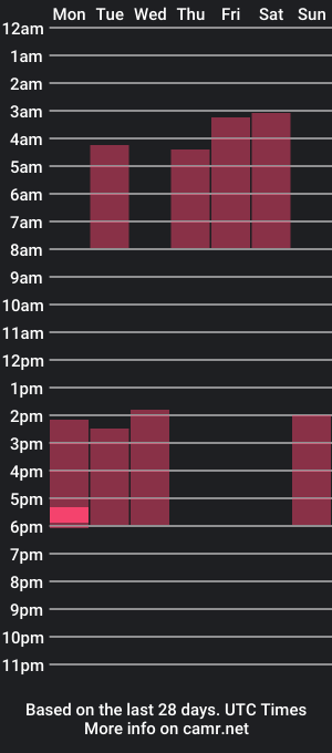 cam show schedule of mistydawson