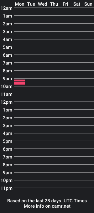 cam show schedule of mitch13995