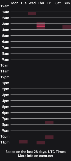 cam show schedule of mitch2900