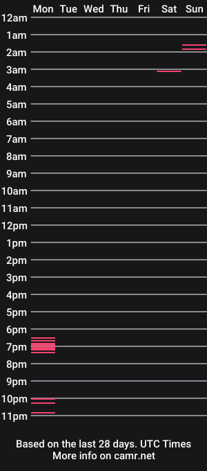 cam show schedule of mitch5please