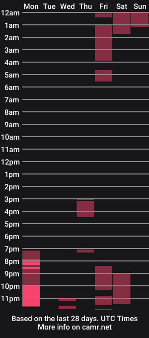 cam show schedule of mitchellburns