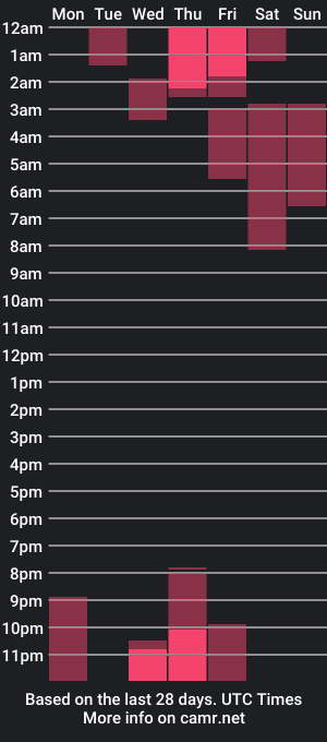 cam show schedule of mitchflare