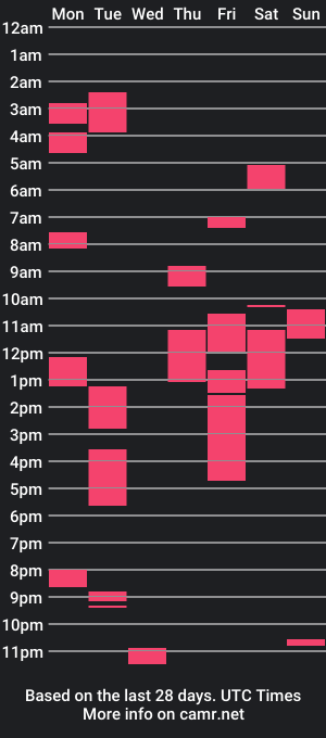 cam show schedule of mitchford111