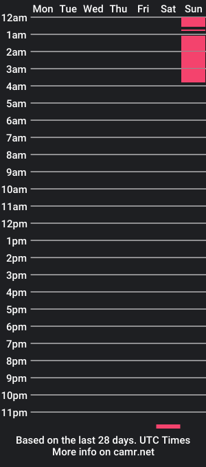 cam show schedule of mitchmk9