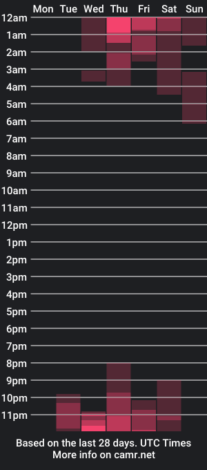 cam show schedule of mitchwilson1