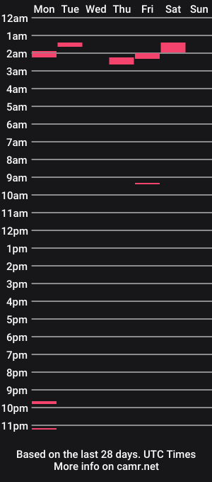 cam show schedule of mitchy323