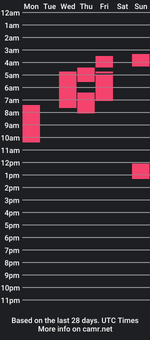 cam show schedule of mitryy