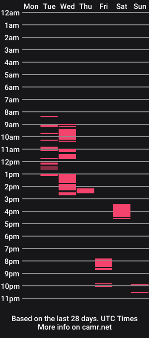cam show schedule of mitsch01
