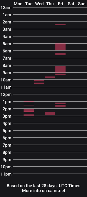 cam show schedule of mitsubishixxx
