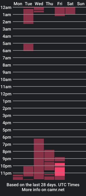 cam show schedule of mitsuraccoon