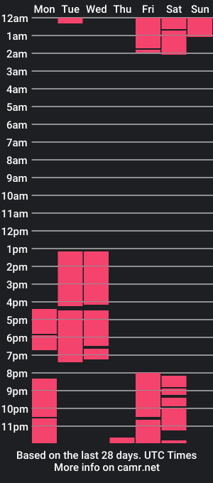 cam show schedule of mitsuri_kanrojii