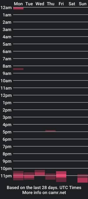 cam show schedule of mitta93