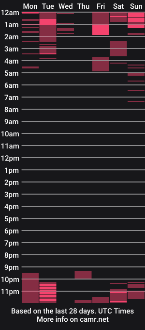 cam show schedule of miwaviolet