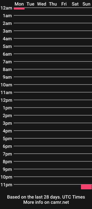 cam show schedule of mixaelarose