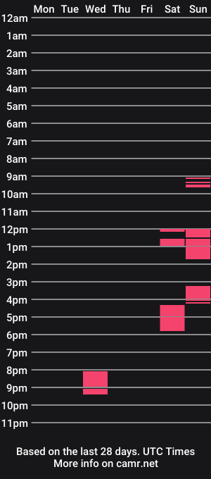 cam show schedule of mixandflair