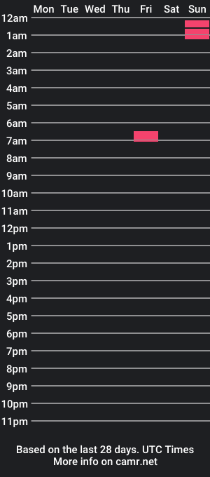 cam show schedule of mixazn808