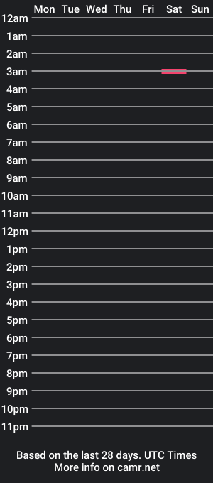 cam show schedule of mixedbbc3_