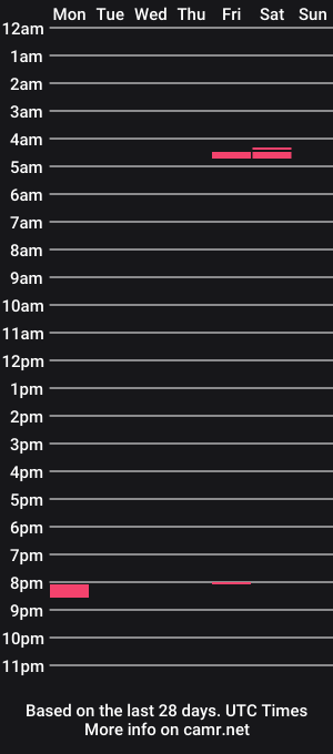 cam show schedule of mixedmandingo313