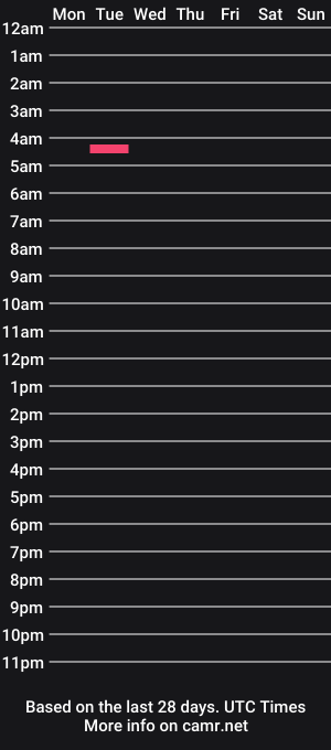 cam show schedule of mixxedbeautymac