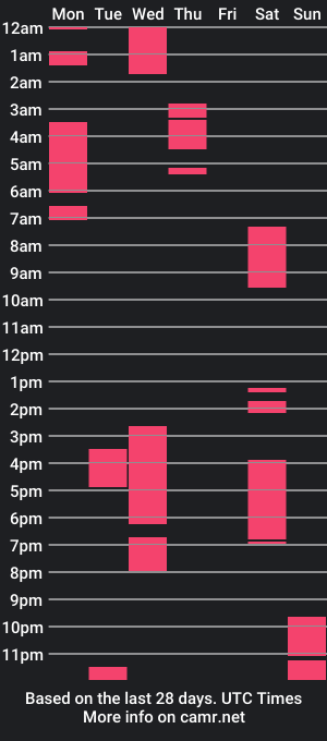 cam show schedule of miya_culpa