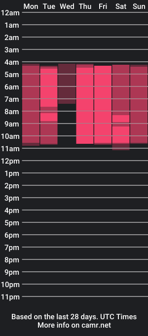 cam show schedule of miya_cute