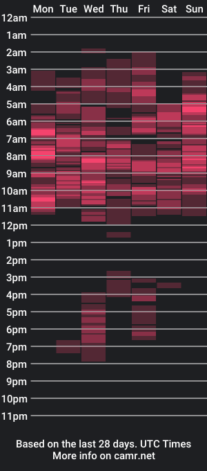 cam show schedule of miya_licious