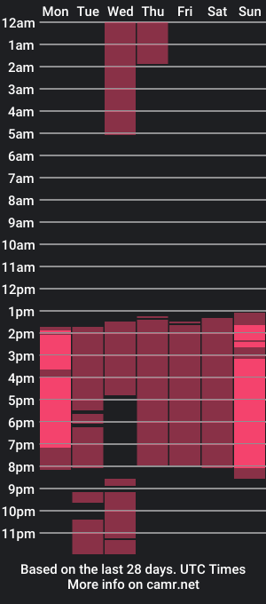 cam show schedule of miya_sudzuki