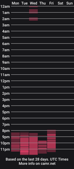 cam show schedule of miya_x_change