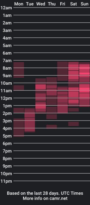 cam show schedule of miyabe