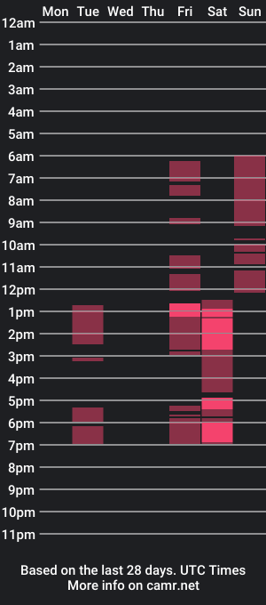 cam show schedule of miyafoxy