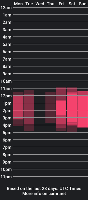 cam show schedule of miyaway