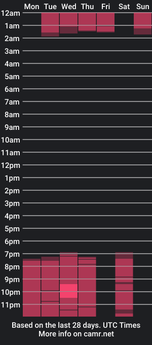 cam show schedule of miyer_moss