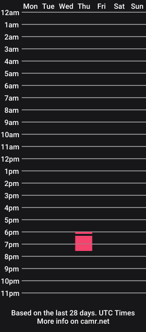cam show schedule of mizkittydork