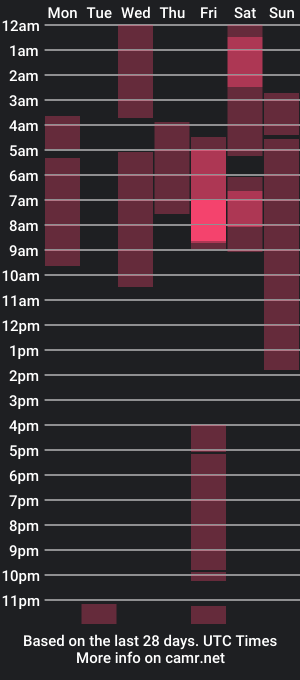 cam show schedule of mizxtrix