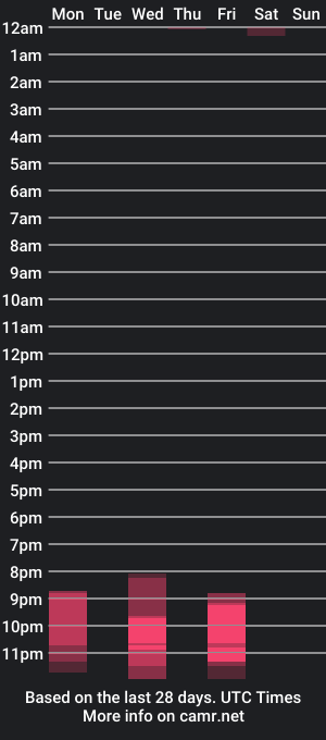 cam show schedule of mizz_ani