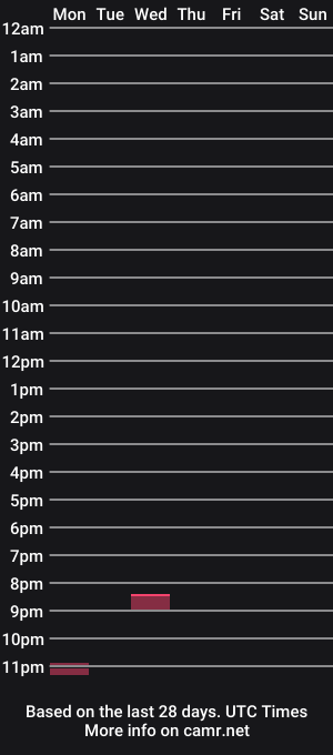 cam show schedule of mizz_ladythugred